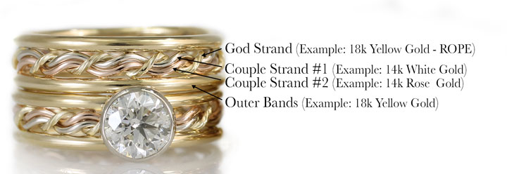 This is an engagement set of the cord of three rings in an engagement set. It includes a comparison to the standard Christen wedding ring in this Christian Engagement Set. This shows all the ways you can customize your braided ring.