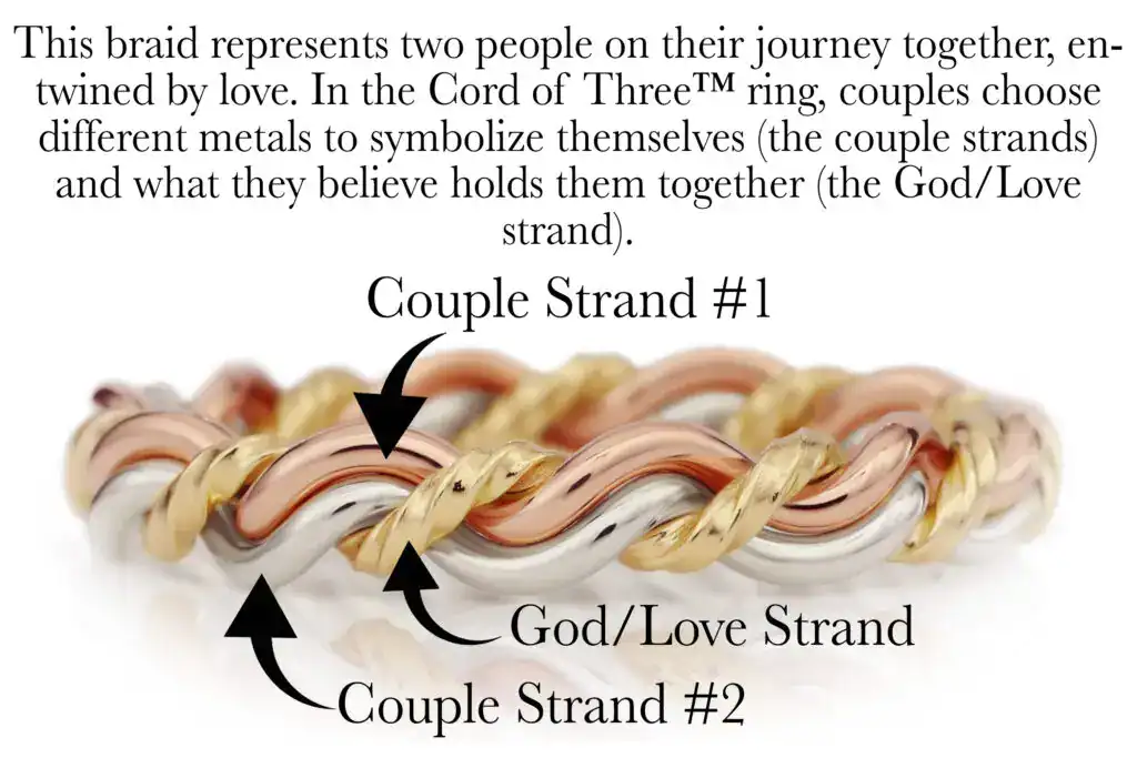 Handwoven braided wedding ring in rose, white, and yellow gold; unique unity band by Todd Alan.